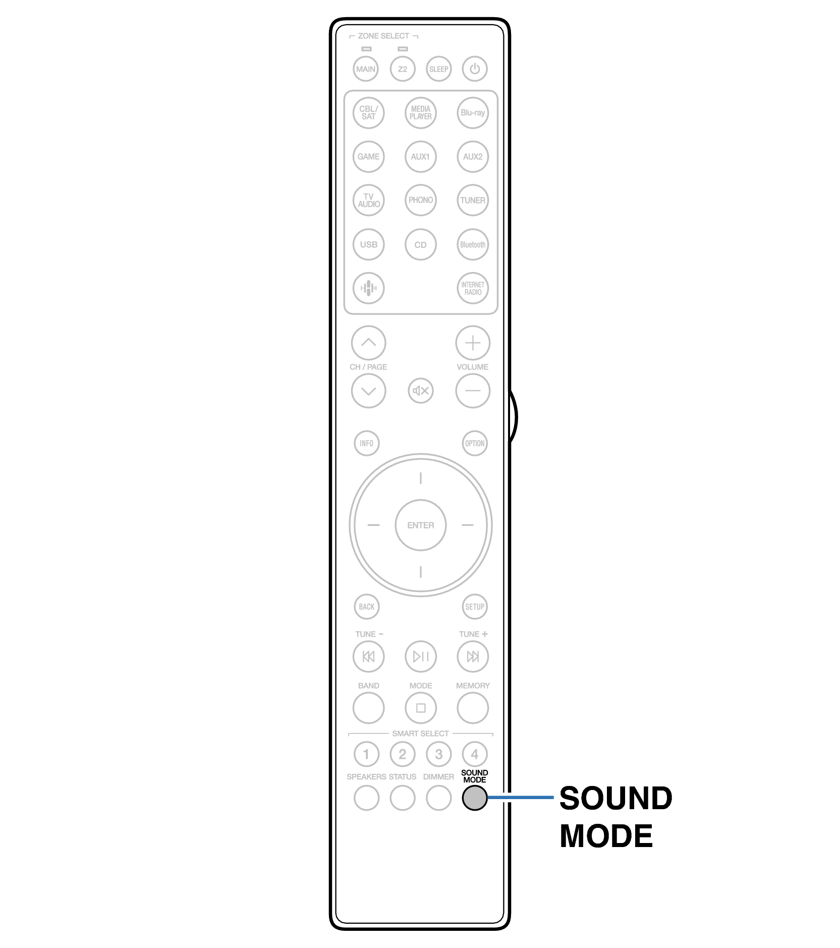 Ope Surround RC052SR